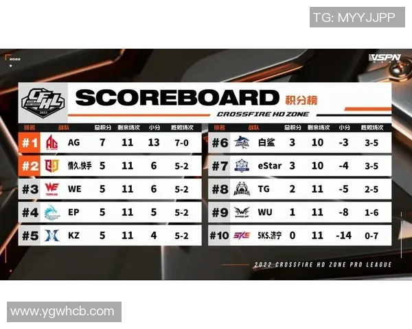 职业联赛最新积分榜WE战队以57分稳居第一名引发关注
