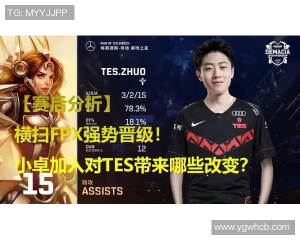 赛后复盘:TES与FPX对决中的技术分析与战术探讨 赛后复盘:TES与FPX对决中的技术分析与战术探讨